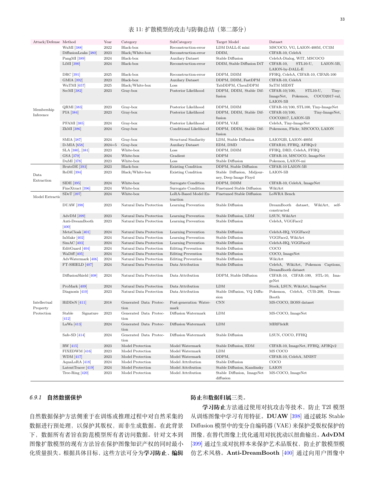 扩散模型攻击与防御总结(二)